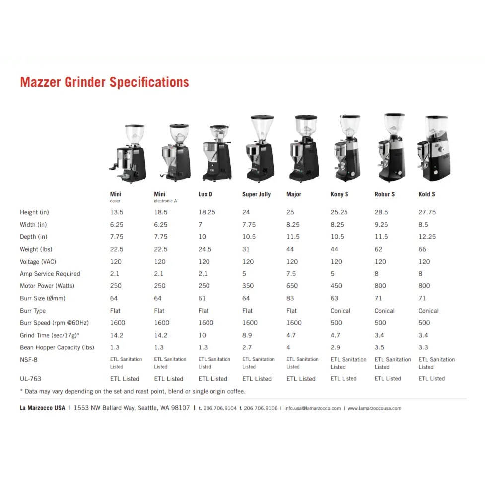 Mazzer Mini Timer Espresso Grinder Doser - Image 8