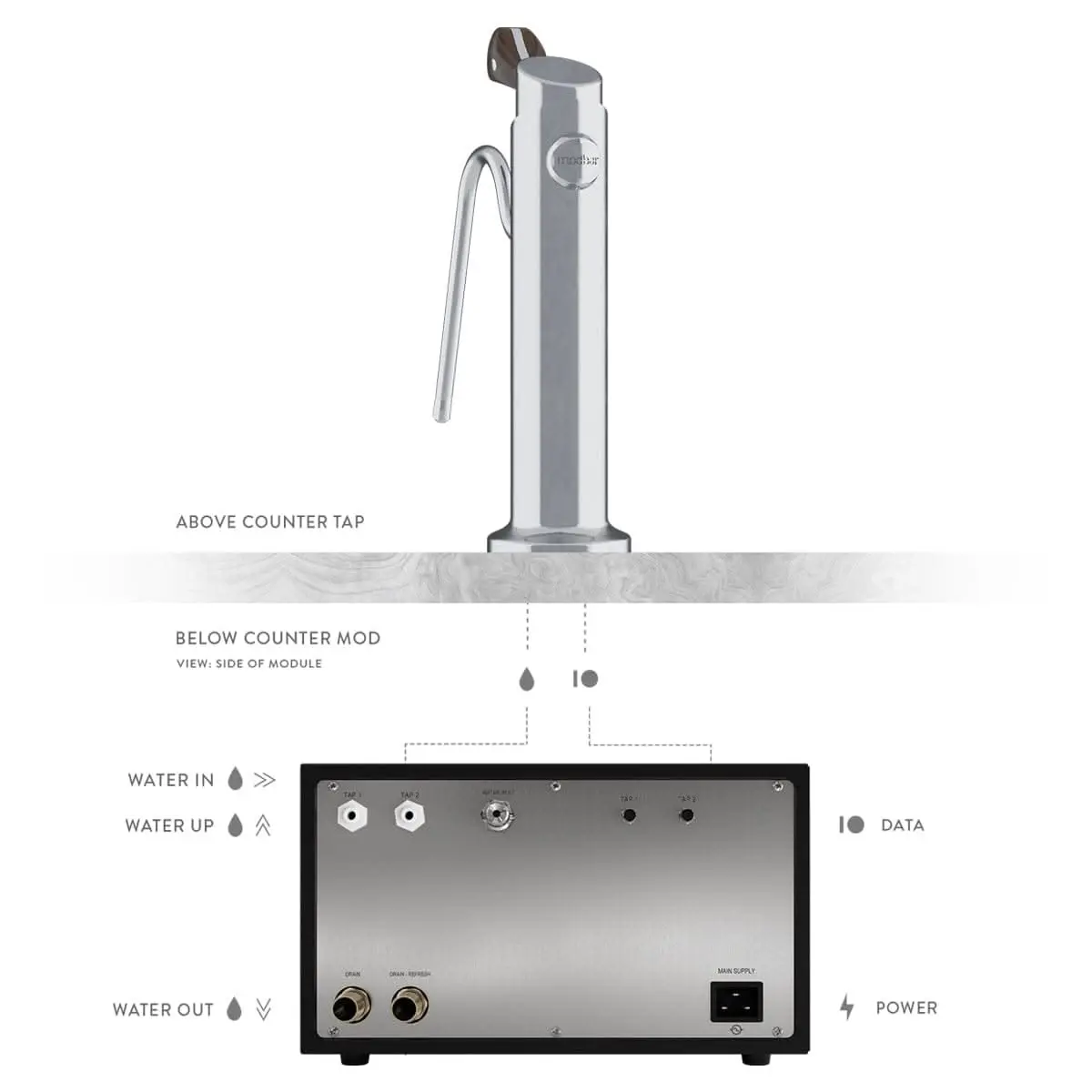 Modbar Steam Under-Counter Station - Image 3